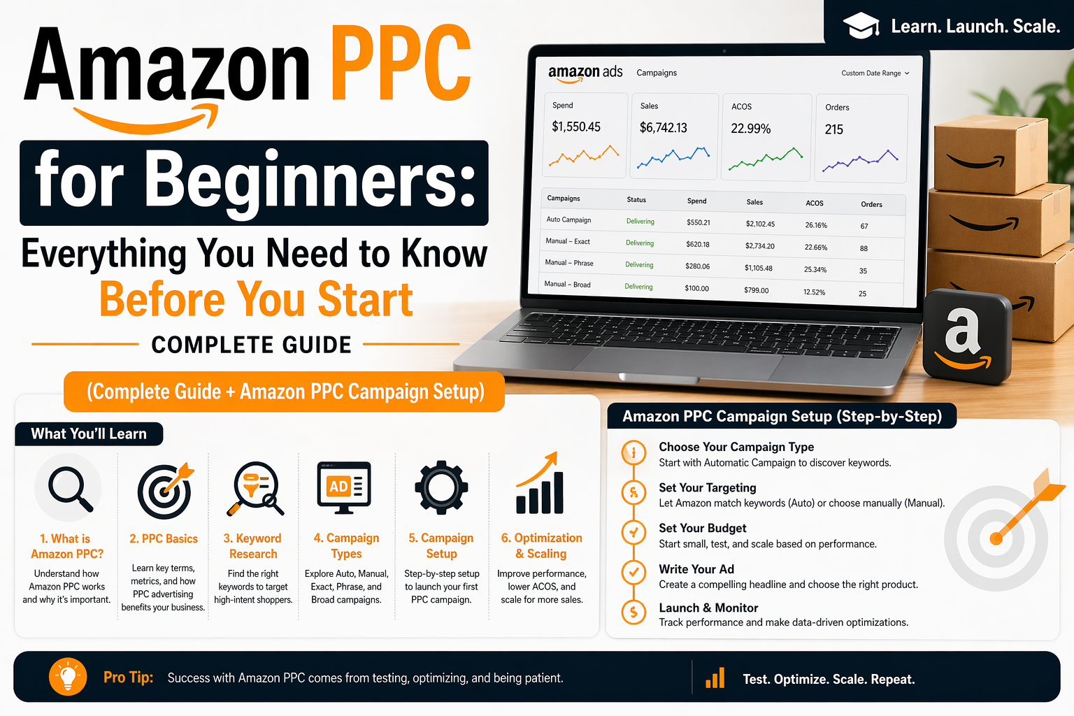 Amazon Ppc Tips Amazon PPC for Beginners: Complete Guide to Campaign Setup & Success