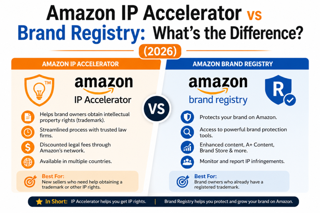 Amazon IP Accelerator vs Brand Registry